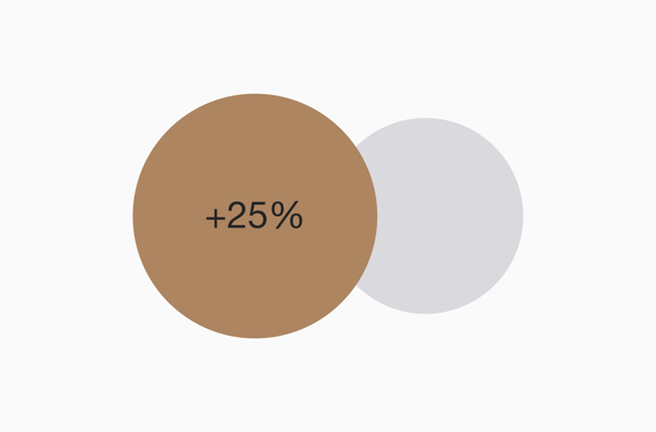 66550ac86ae3ac9e19b07199_Dudsons_Sales_Graphic