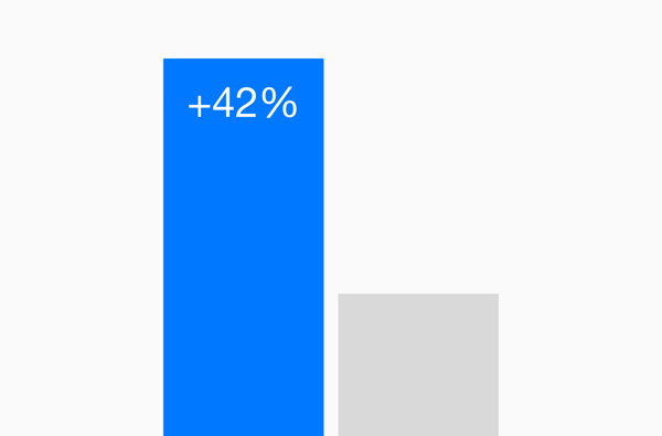 66187ecc0de27904db545290_test-graph_v2