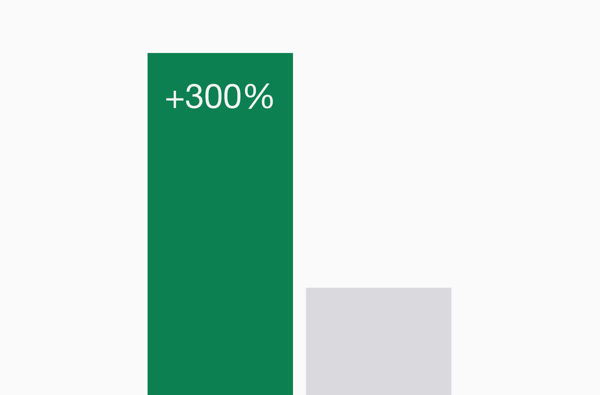 665c66c76777c9db69d76bc2_Energas_Conversions_Graph