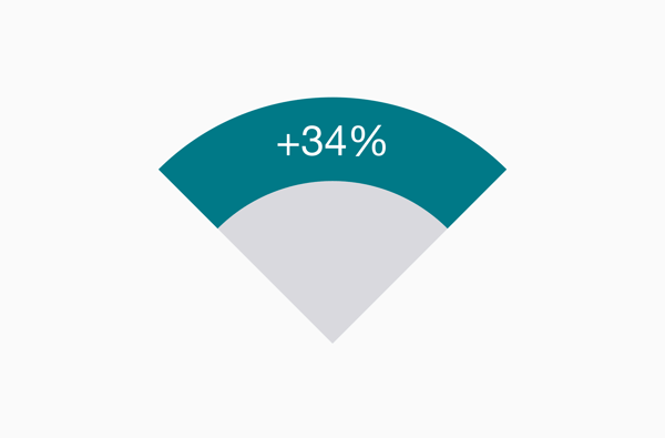 66dde20e0f5c1d74ce36f9ea_JW_Conversions_Graph